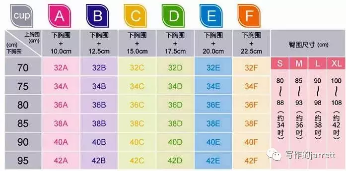 罩杯abcd怎么计算大小测量abcd罩杯参照图解