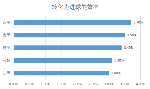 法甲为什么角球少你有什么看法(什么样的角球才更容易形成威胁？)