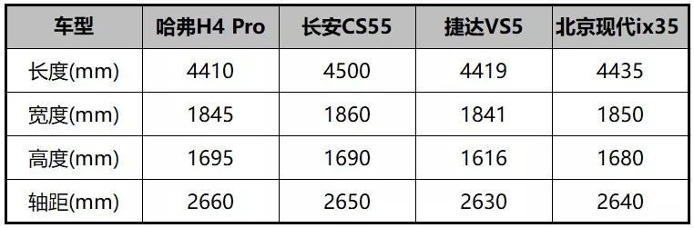 汽车型号里的Pro是什么意思？看到TA终于搞明白啦