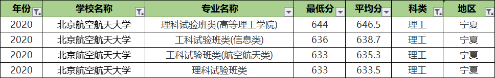 北京航空航天大学专业录取分排名：王牌专业反而垫底？没想到