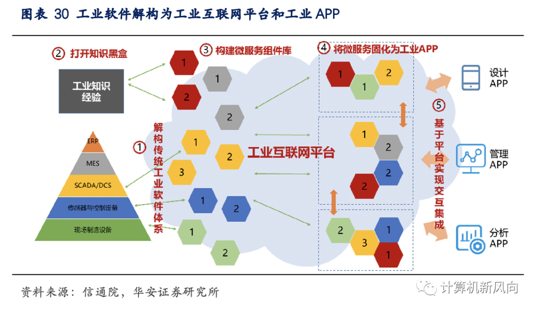 工业软件深度报告：乘软件研发之风，铸工业智造之魂