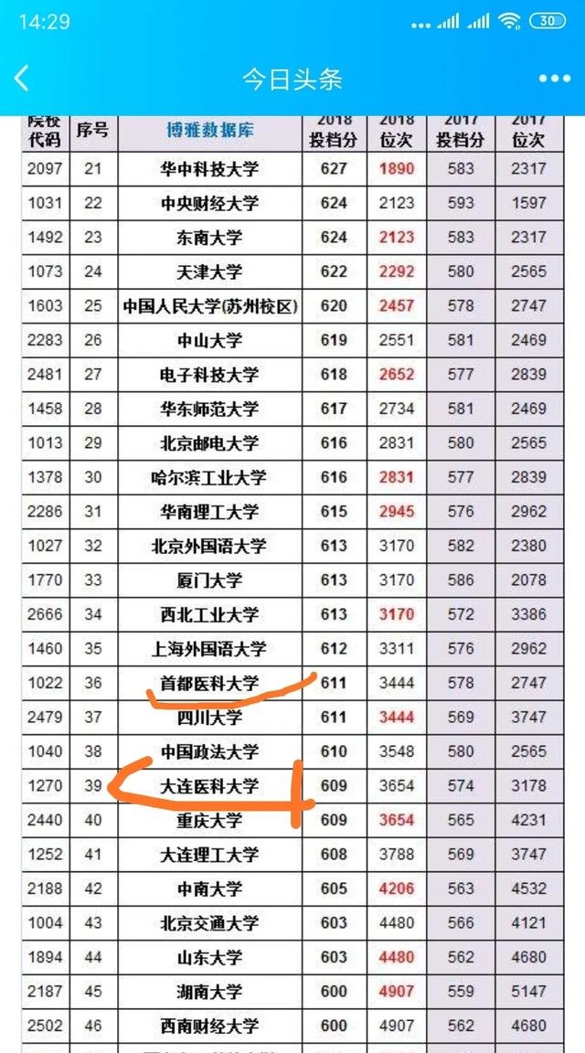 2017高考420分能上什么学校（中国最难考的非211大学是哪几所）