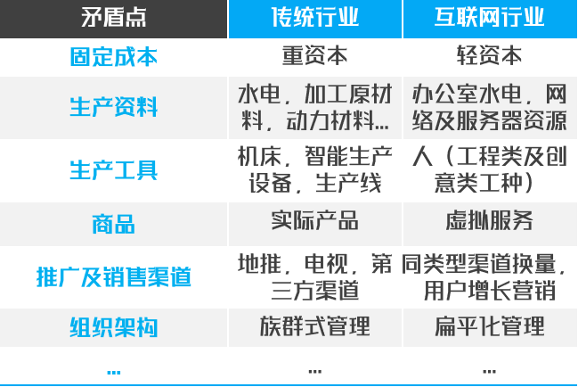 从“矛盾模型”说起：互联网的本质，到底是什么？