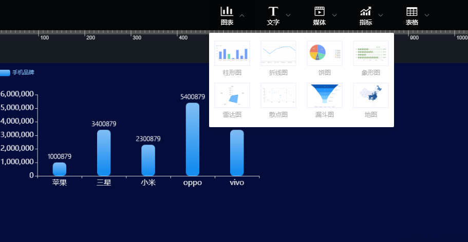 推荐一个好用的开源的报表平台——JNPF可视化平台
