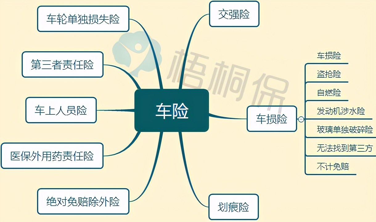 车险一般买哪几种？开车十年老司机认为这四种必买