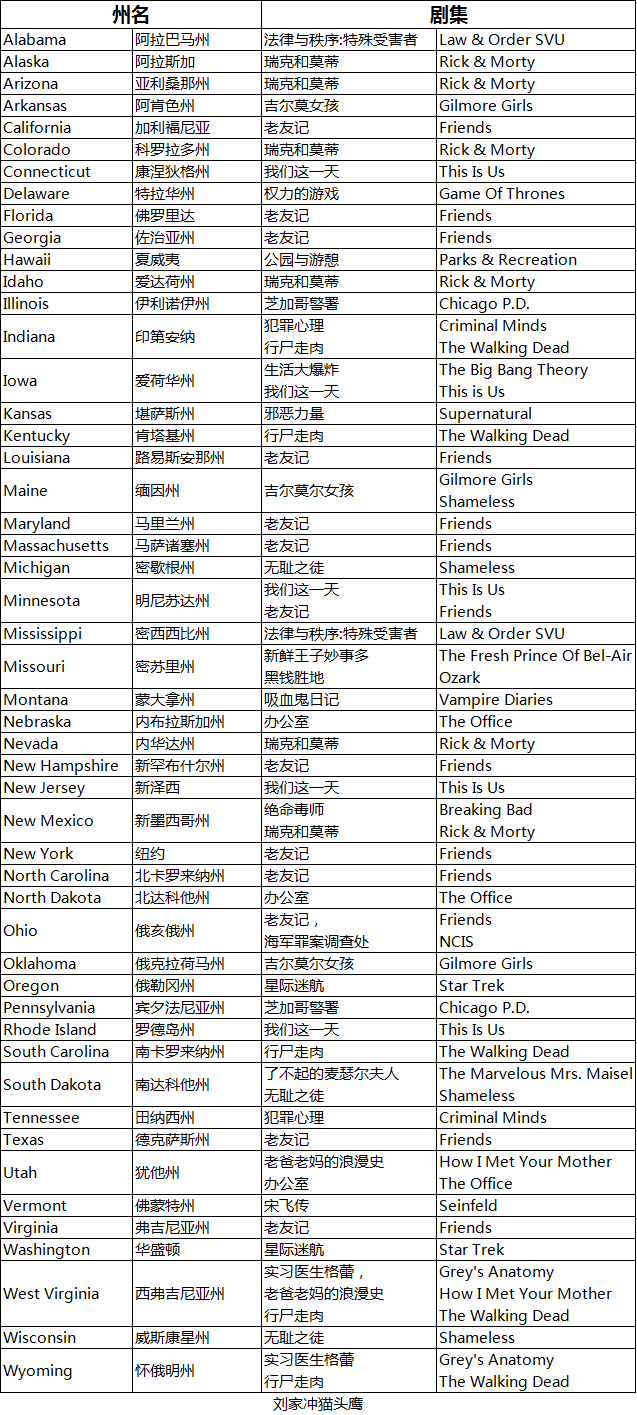 在新冠期间的美国人在家吗？国家最受欢迎的电视节目