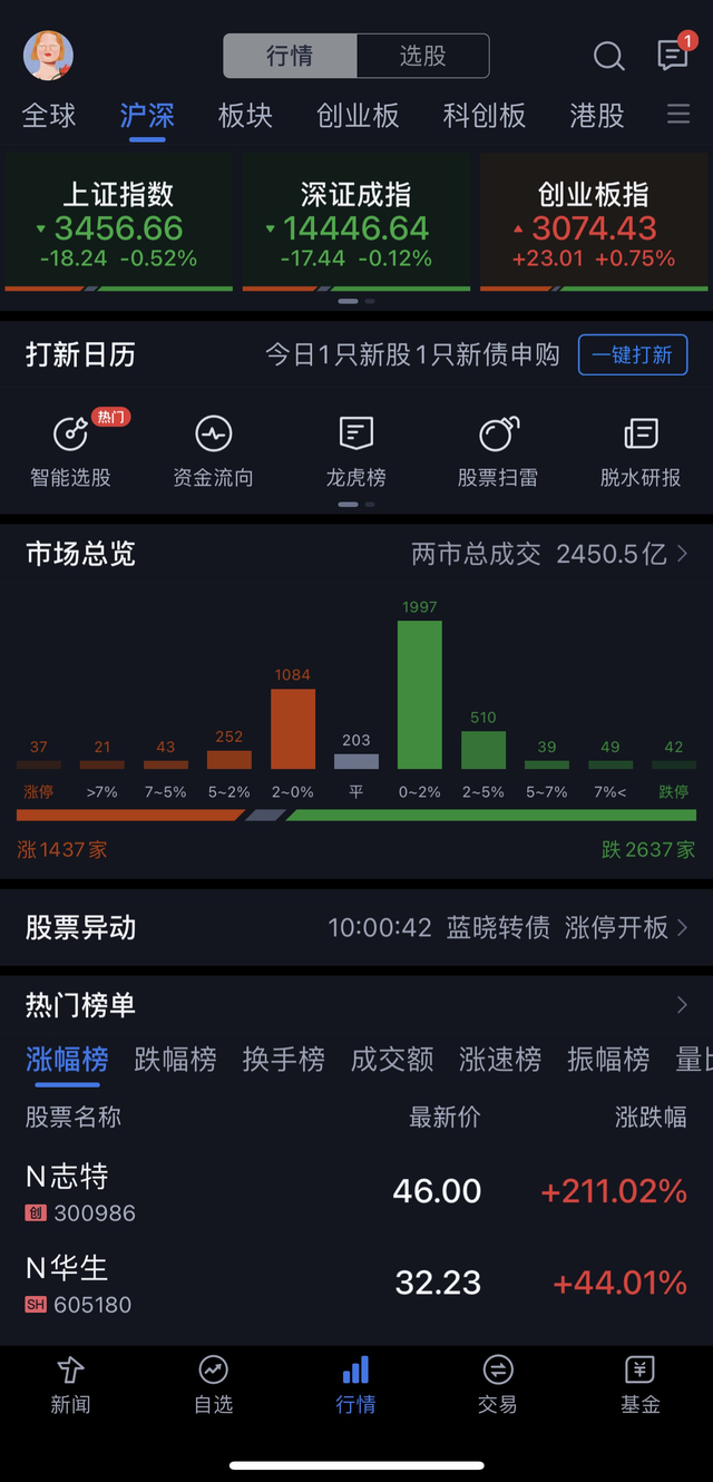 目前看盤用哪些軟件比較好