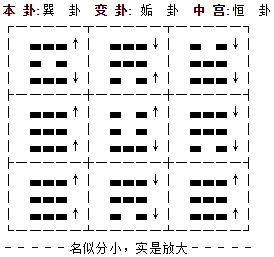 「周易小成图专题」小成图快速入门