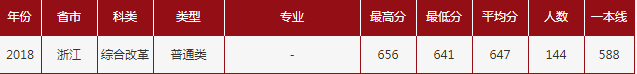 山东大学2016-2018鲁冀江浙黑吉辽录取分数