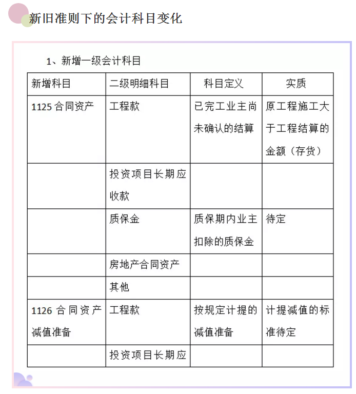 会计核算办法（建筑财务总监直言）