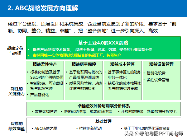 埃森哲方法论研究：某企业工业4.0下的信息化规划方法，转发收藏