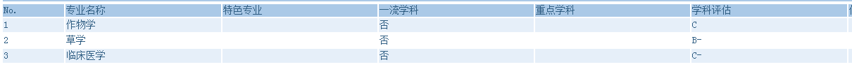 青海大学录取分数线是多少（附14-20年各省录取分数线）