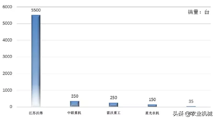 跨区作业，6公斤水稻联合收获机或将开挂