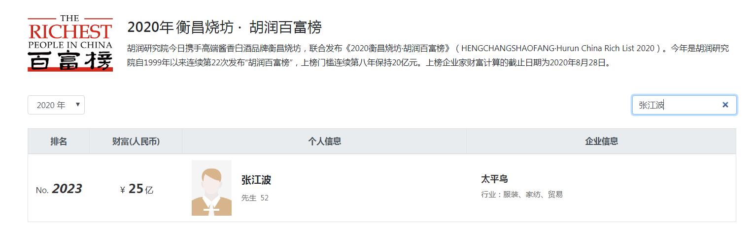 浙江海曙浮现7位富翁、6家A股上市企业？4人登最新胡润百富榜