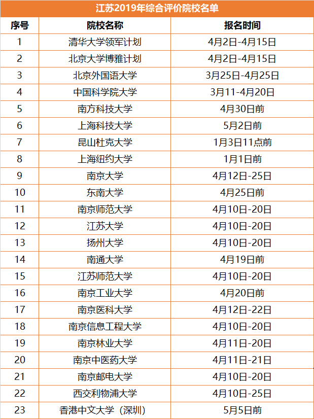 升学途径之综合评价，全解读