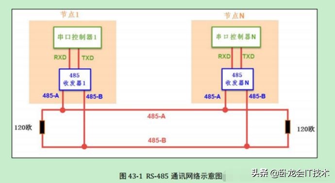 串口、COM口、UART口，TTL、RS-232、RS-485这么多接口，怎么区分