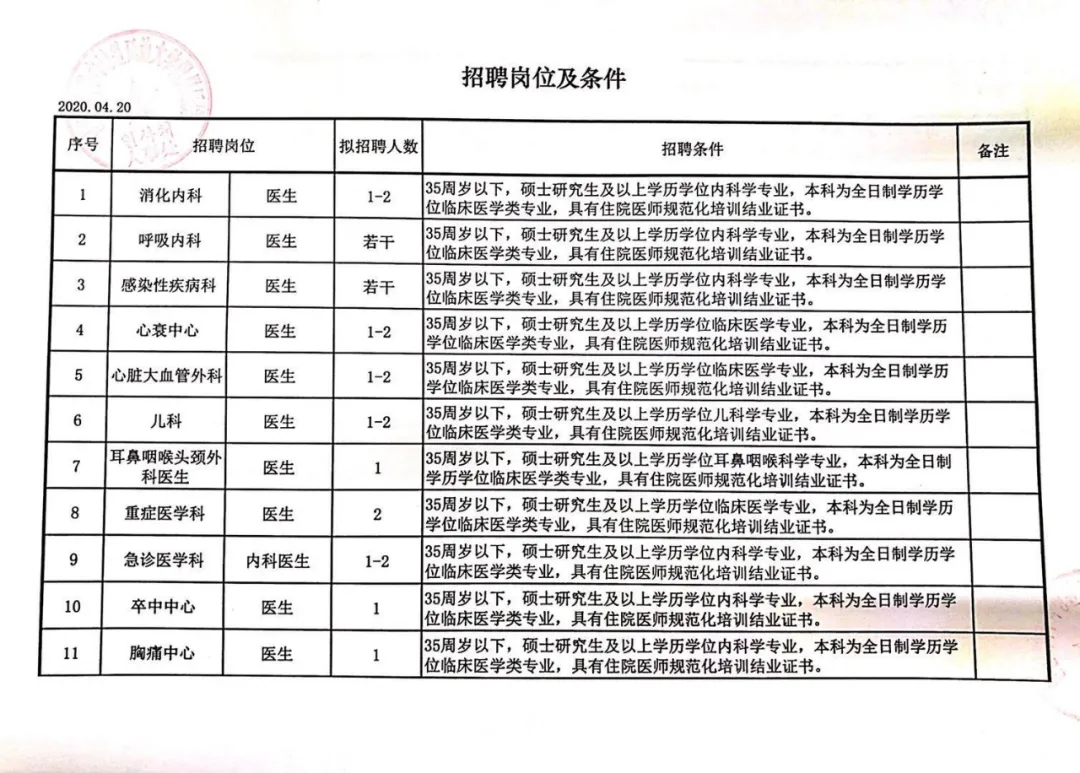 [吉林] 延边大学附属医院，2020年招聘医疗、医技等人才公告！