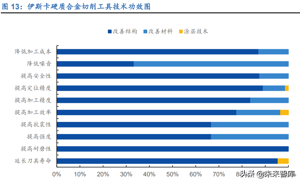 刀具行业深度报告：制造业的“生产力”，国产替代正当时