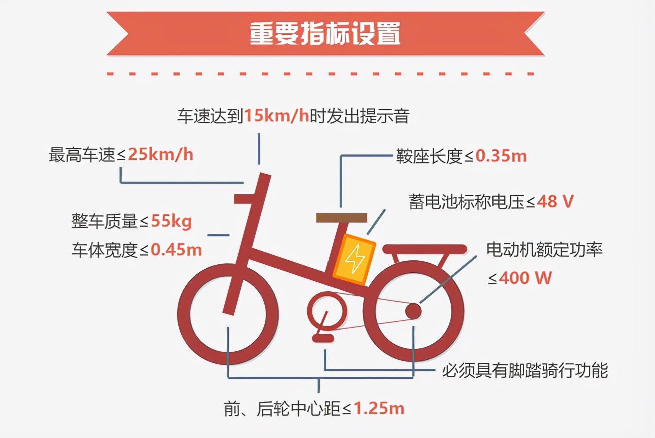 电动车真空胎十大品牌推荐及3款符合新国标的车型