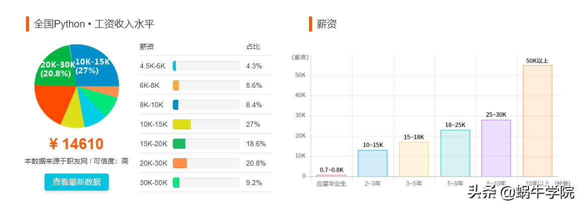 蜗牛学院官网（终于来了）