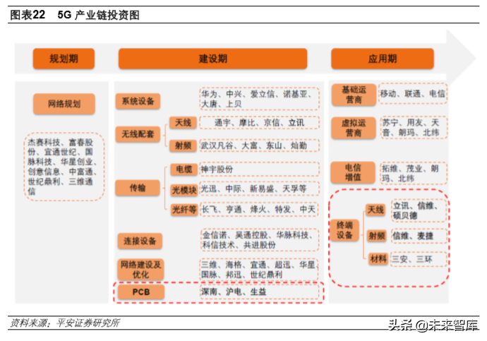 基带板的主要作用是什么(5G产业投资机会分析：射频前端及PCB)