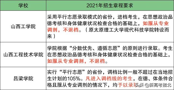 2021年高考志愿填报参考:服从专业调剂,这些高校进档不退档