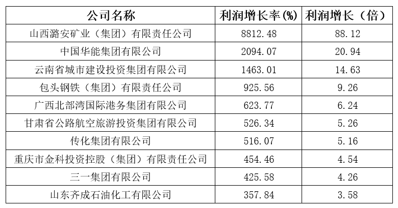 刚刚，中国企业500强榜单揭晓！全名单