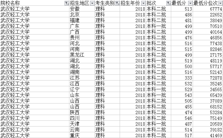 10所实力还不错二本工科院校 分数不是很高的理科生可考虑一下！