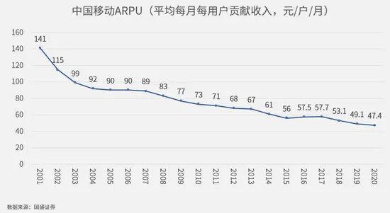 流量价格再次下降，网友：我怎么不觉得？