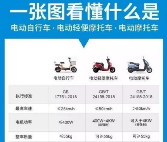 电动车绿牌、蓝牌、黄牌、白牌代表啥意思？怎么上？你都了解吗？