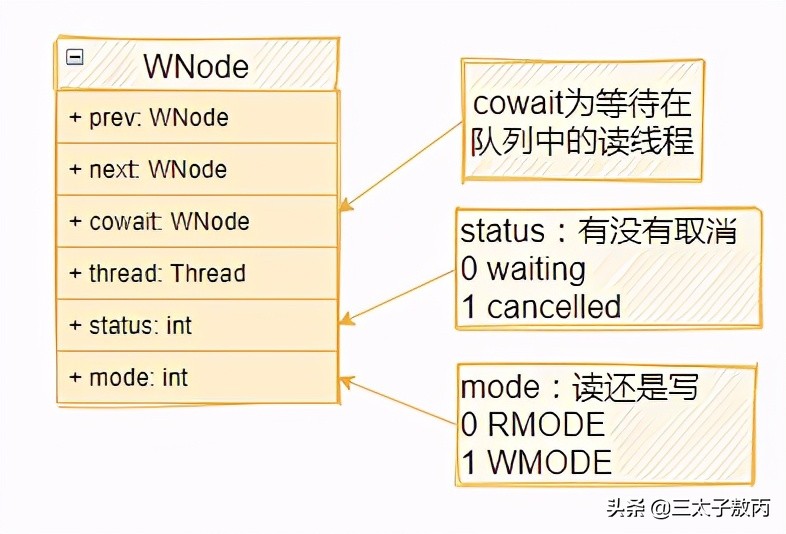 面试居然问到了StampedLock，我却是啥都不知道...