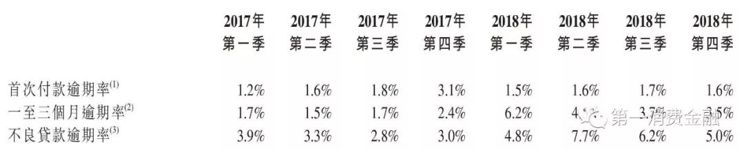余额138亿，净利润3亿，这家助贷平台资金成本10.2%