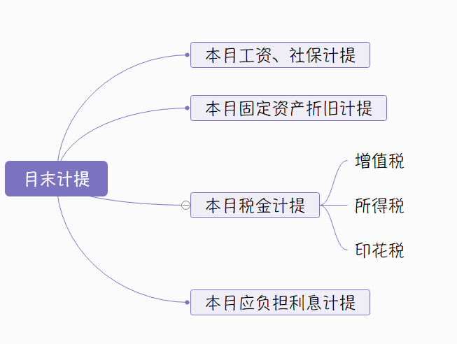 会计月末必备：会计月末计提摊销结转，掌握让你月末告别加班