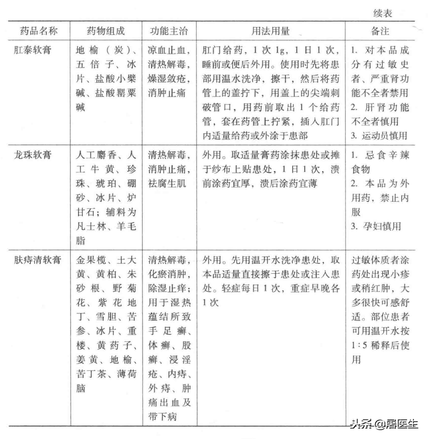 有志（痔疮）之士，志（痔疮）在必得一篇热文