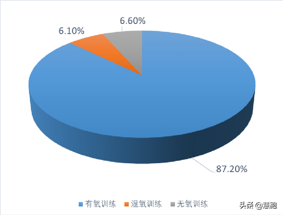 奥运会男子跑步哪些项目(研究分析：顶级中长跑运动员的训练特征以及方法)