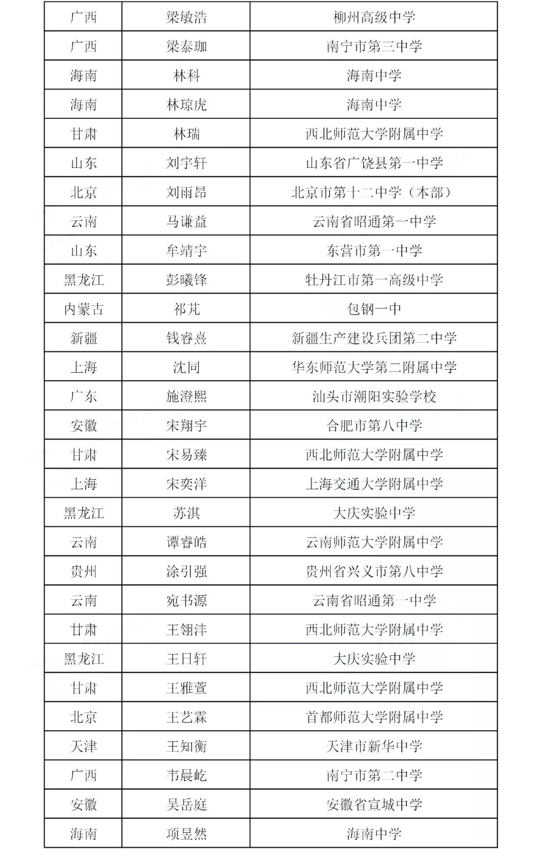 全国化学奥赛金牌，青岛唯一，九中这名高三学生厉害啦，附最全获奖名单