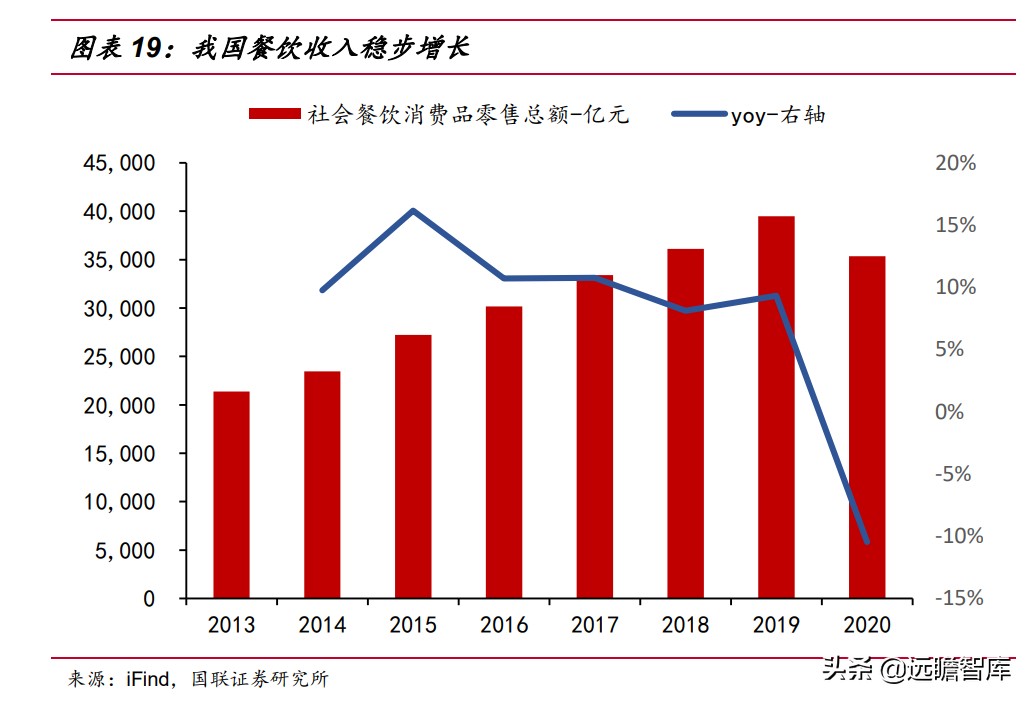 速冻食品：米面、火锅料、预制菜，8家代表企业领头掘金千亿市场