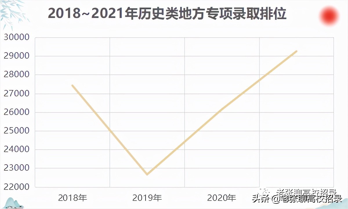 「2022高考参考」广东工业大学2021年广东省招生情况总结