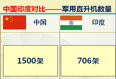 印度足球排名(印度和中国对比的优势有哪些？36组大数据对比中印综合实力)