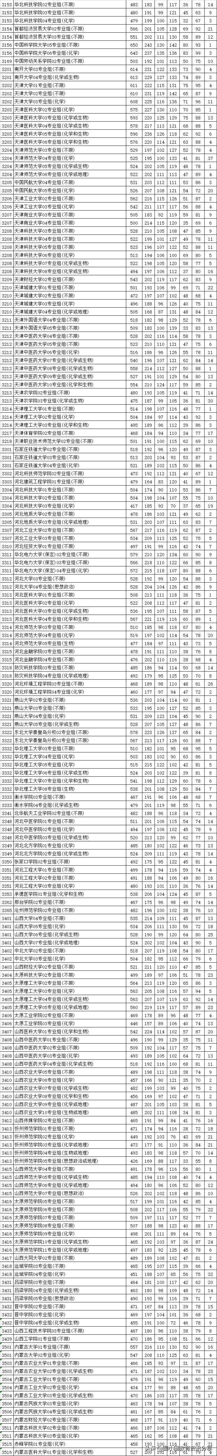 江苏2021普通类本科批次平行志愿投档线汇总表