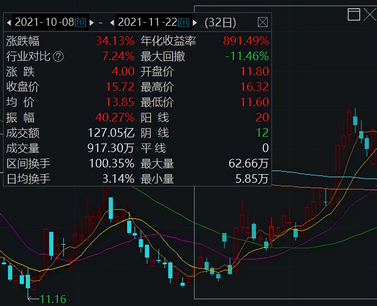 æ¸¸æç½ç»åä¸å­£è¥æ¶ä¸éä¸æ é¨åæè¿æ·è¡ç¥¨ä»è´¨æ¼ç¶æ