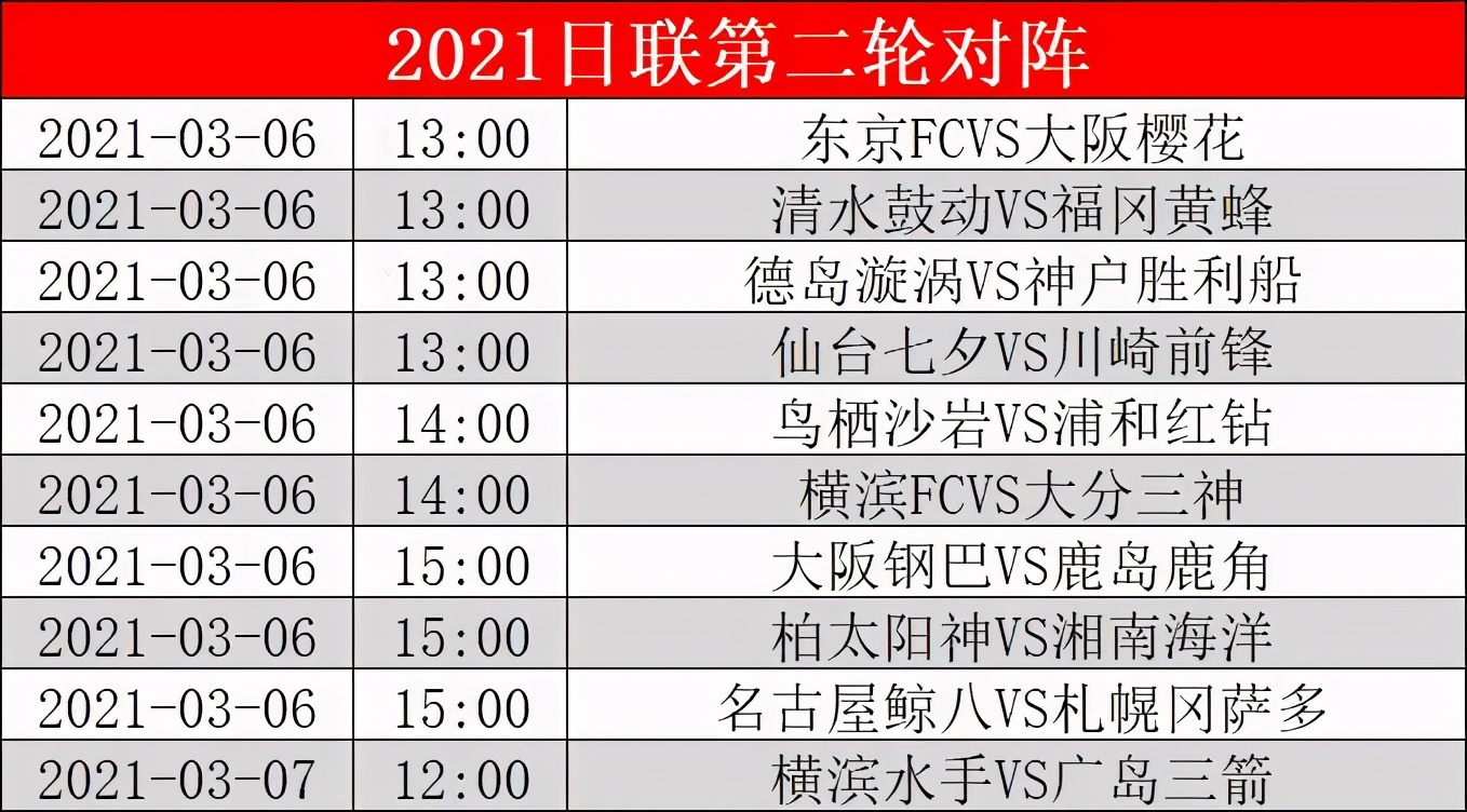 日职联赛程(2021赛季日职联前瞻：史上竞争最残酷的一年)