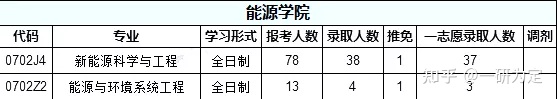 22考研——苏州大学考情分析