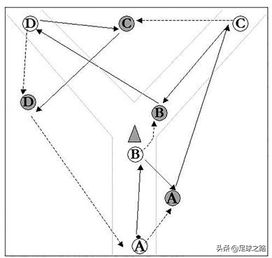 什么是足球技能(技术等于技能？懂足球先了解他们的区别！)