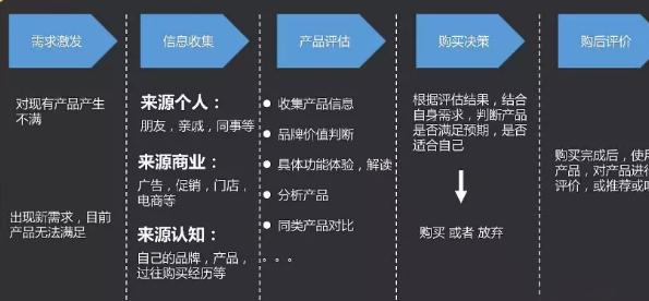 新上线app可以在什么平台推广(线上推广项目)