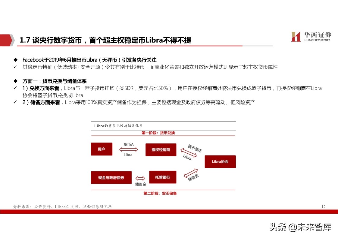 数字货币深度报告：基于纸币替代的空间与框架