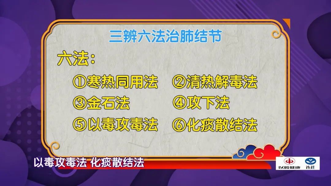 徐书三辨六法治疗肺结节