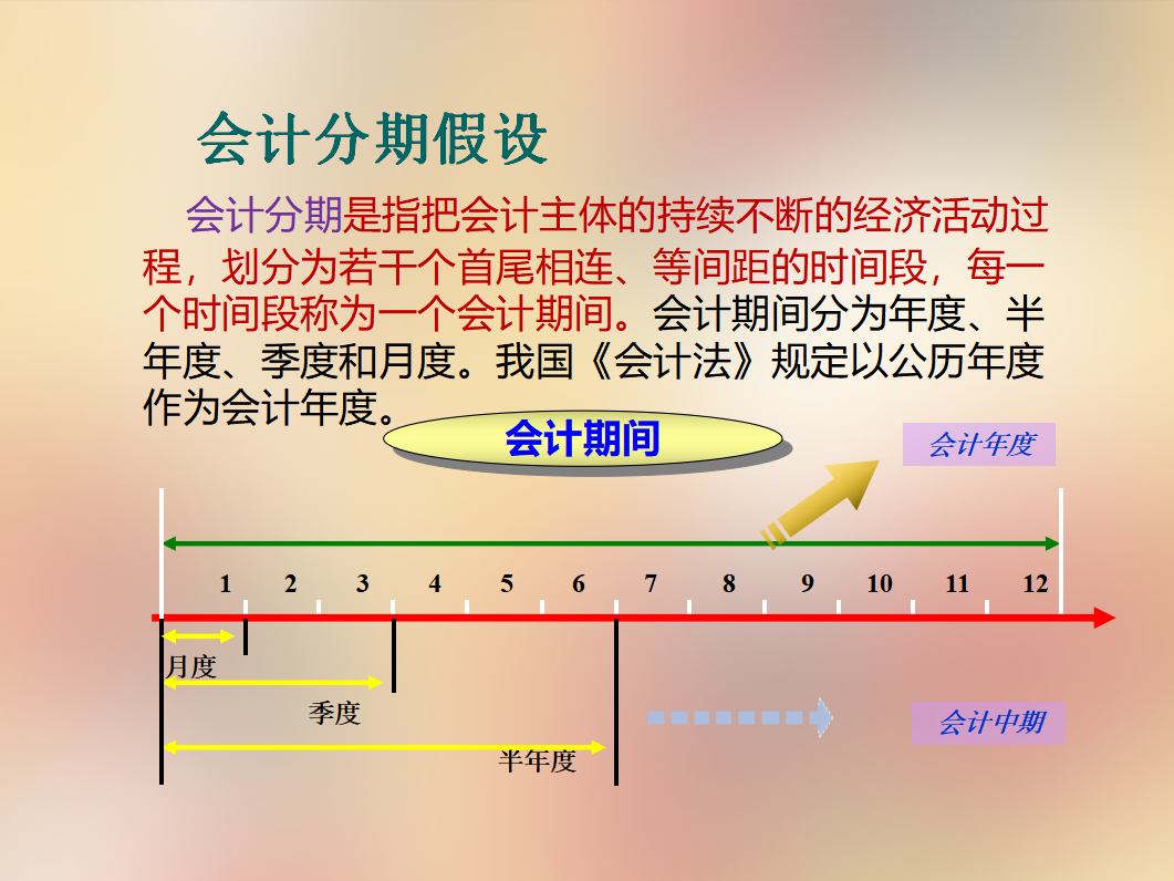 会计干货来啦！财务会计中这些入门的基础知识，必须要牢记