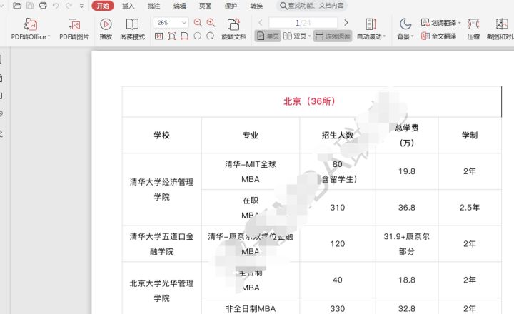 考研哪个专业最容易考？这6个专业闭着选学校大概率都能上