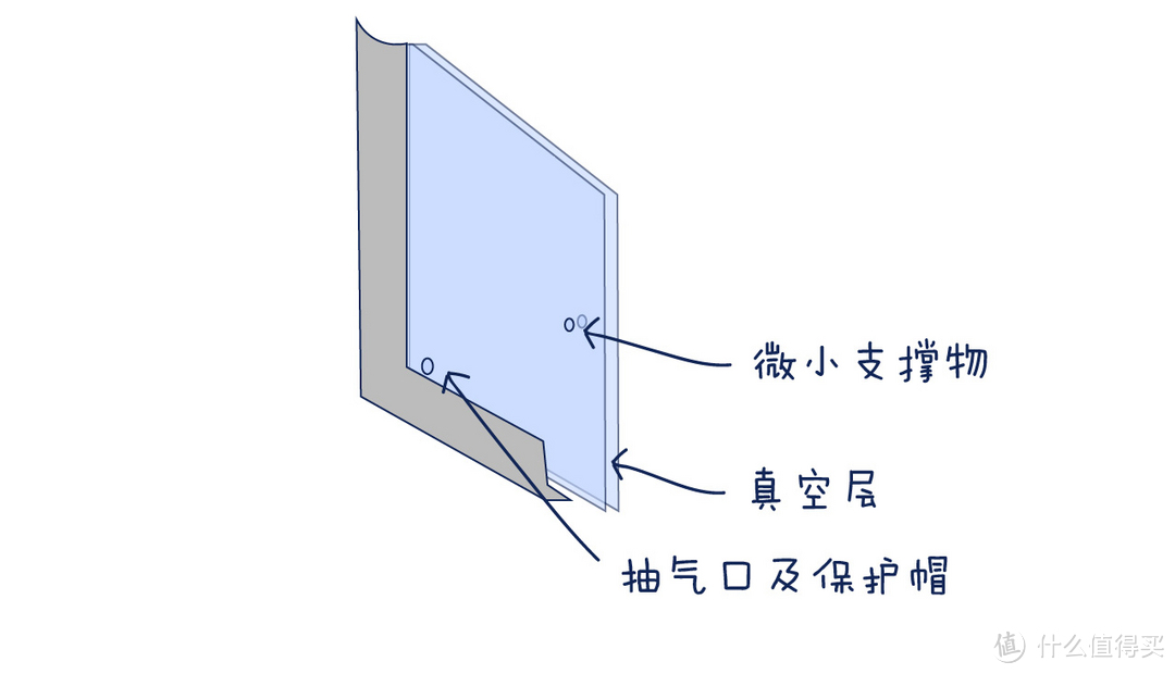 关于门窗隔音的6大误解！（另附高性价比隔音方案）